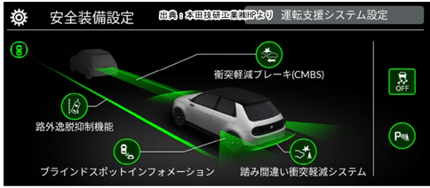 ホンダHonda eの先進安全運転支援技術