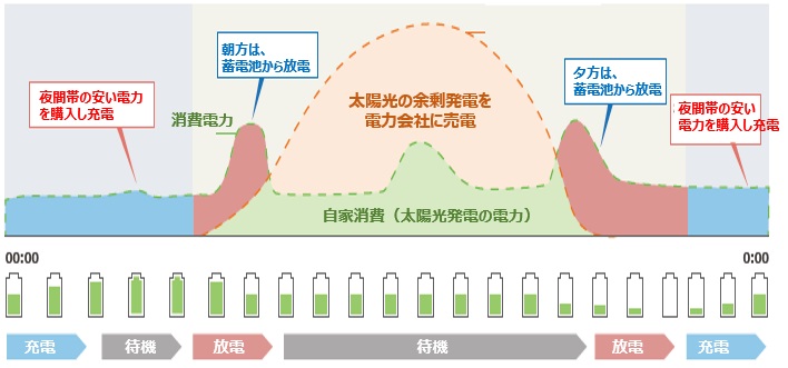 運転モードを選べる　TOUモード