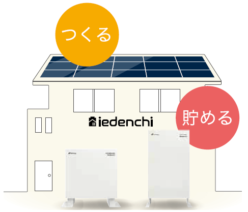 ネクストエナジー蓄電池iedenchi-Hybrid10.24kWh