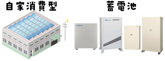 自家消費型太陽光発電と蓄電池