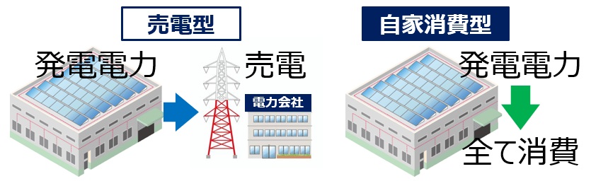 自家消費型太陽光発電システムとは？