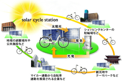 ソーラーサイクルステーションのイメージ