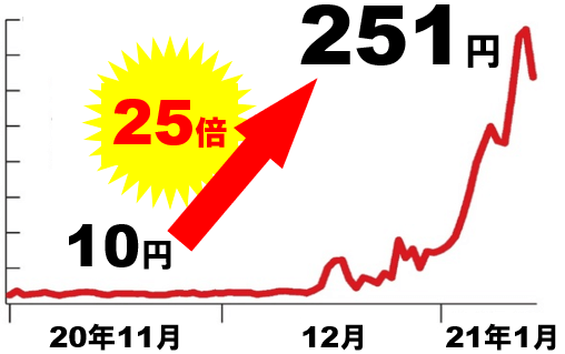 日本卸電力取引所（JEPX）