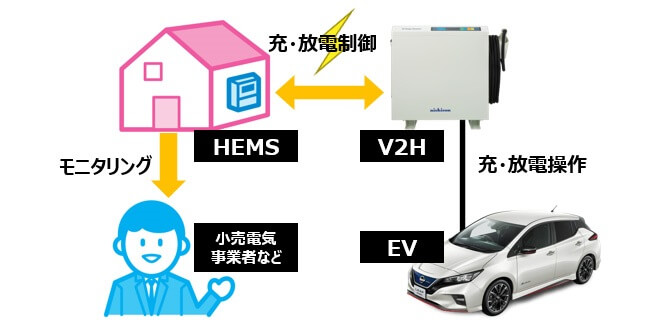 2022年(令和4年) DP(ダイナミック プライシング)の遠隔操作