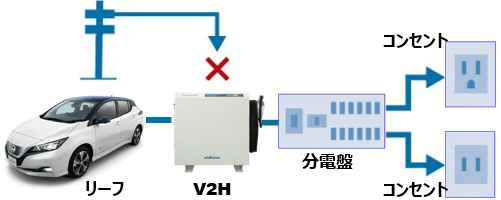 V2HニチコンEVパワーステーション