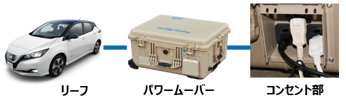 V2Hニチコン パワームーバー