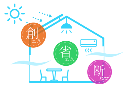 ZEHで太陽光発電が義務化