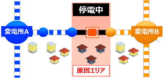 停電時に東京電力の対処方法