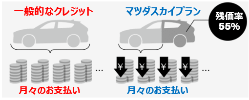 MAZDA MX-30 EV MODELマツダスカイプラン