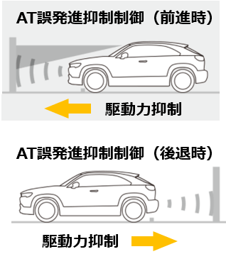 マペダルの踏み間違い事故防止