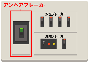 アンペア制と最低料金制の電気料金を比較