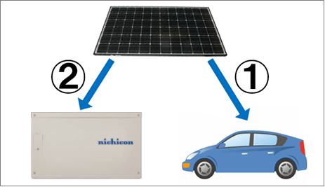 ニチコンのトライブリッド蓄電システムの充電