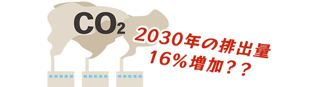 2030年の排出量が16％増？再エネ投資が不足！
