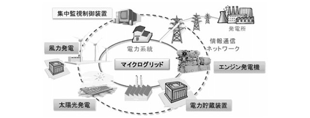 再生可能エネルギーは「地産地消」がキモ？！マイクログリッドが熱い！