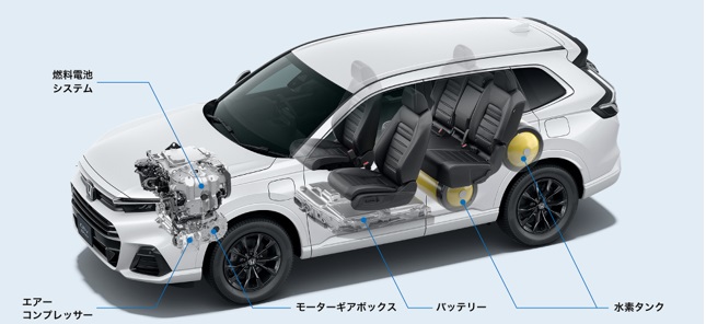 Honda CR-V eの特徴
