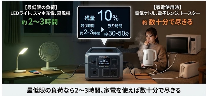 蓄電池の残量10%でどれくらい持つ?