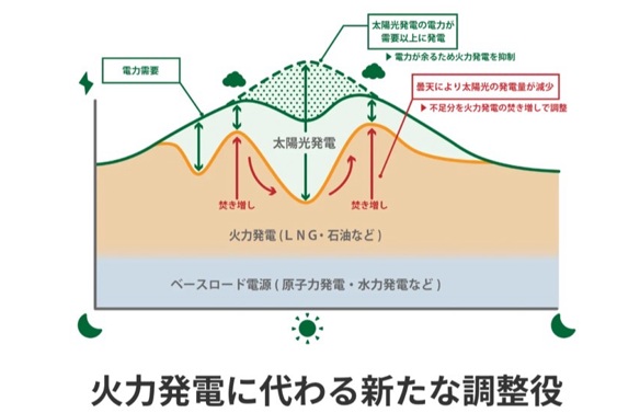系統用蓄電池とは?