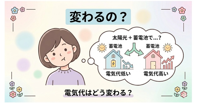 太陽光発電は蓄電池の有無で電気代はどれくらい変わる？実例で比較