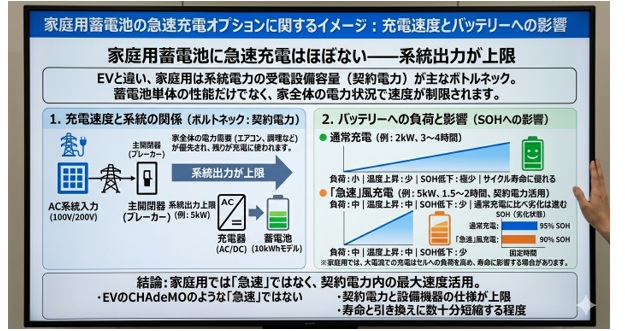 家庭用蓄電池の急速充電の選択肢は？