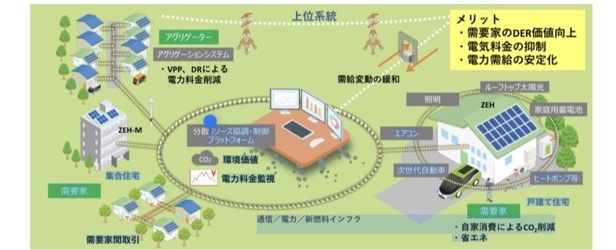 家庭用蓄電池のグリッドチャージ運用の節約額試算