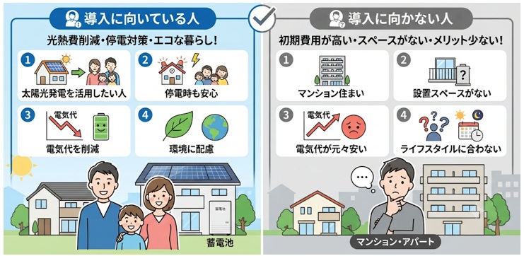 家庭用蓄電池で後悔しないために|おすすめできる家庭の特徴