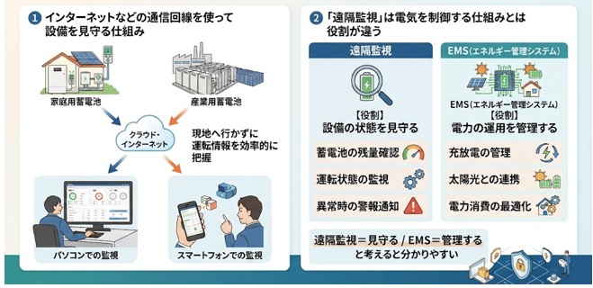 蓄電池の遠隔監視とは？