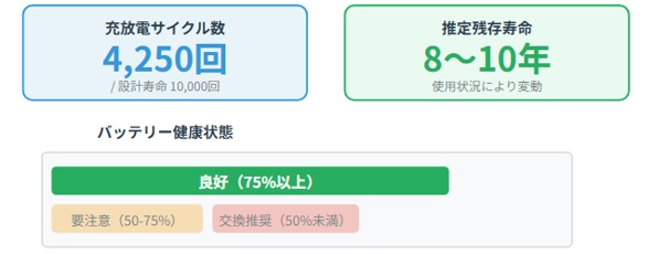 中古蓄電池が抱える課題