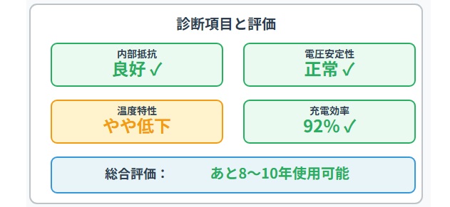 10年後に売れる蓄電池の条件