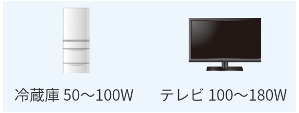 蓄電池の停電時出力が小さいと何が困る?