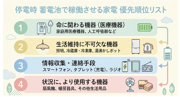 停電時の蓄電池活用の家電優先順位の考え方