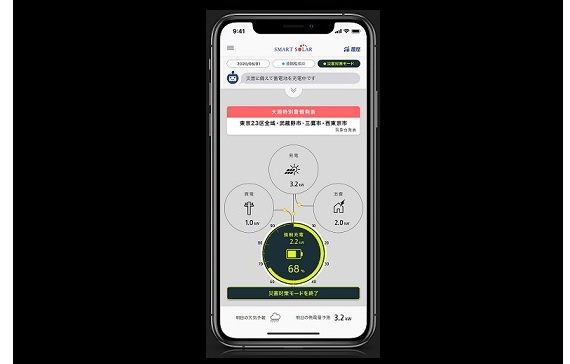 AI・スマートシステムで最適化を自動化