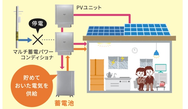蓄電池導入で、日常の「電力の時間感覚」が変わる