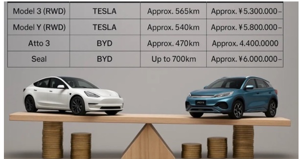 BYDとテスラの競争環境と市場ポジション