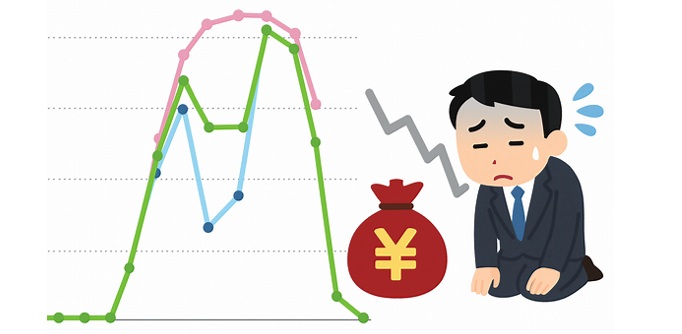 電圧抑制による発電損失の実態