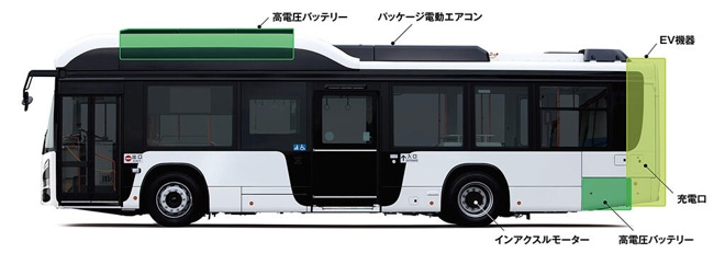 エルガEVとは何か？