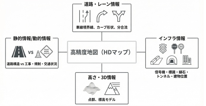 自動運転の高精度地図とは?