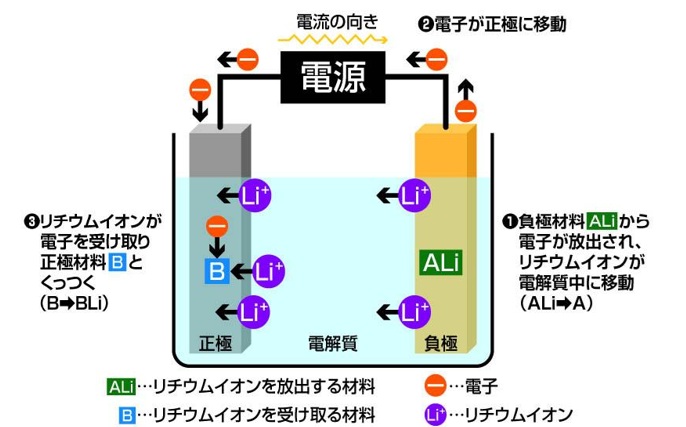 EVバッテリー膨張が起きるメカニズム