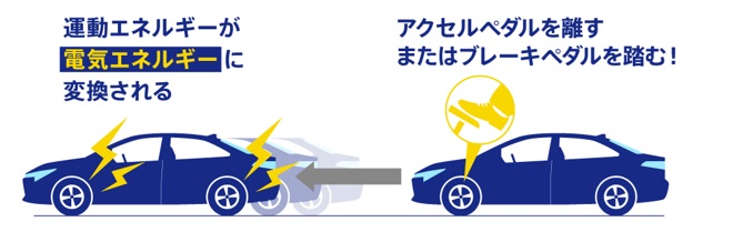 EVはブレーキの使い方で電費はどれくらい変わる？影響と理由を解説