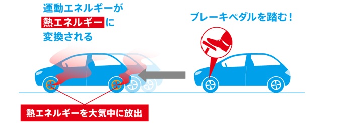 EVはブレーキペダルでも回生ブレーキは作動する