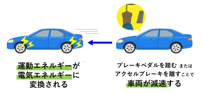 EVの回生ブレーキの効きに季節差が出る理由|冬に違和感を感じる原因とは?