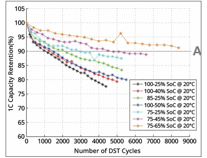 「80%でも実用上は問題ない」