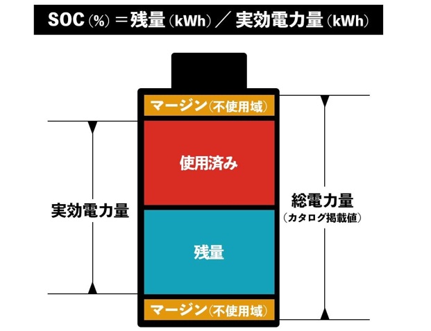 EVのSOHの算出方法