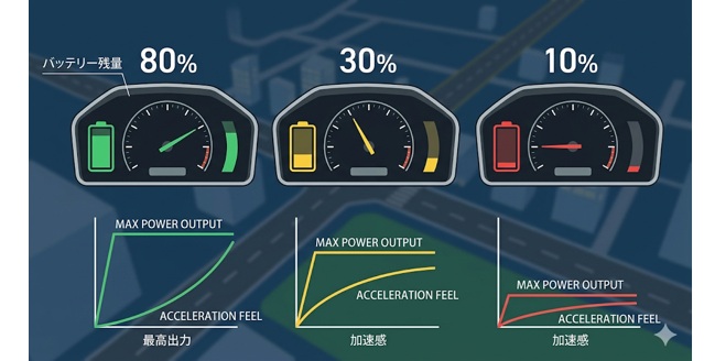 EVは電池残量が減ると加速は落ちる？出力制御の仕組み
