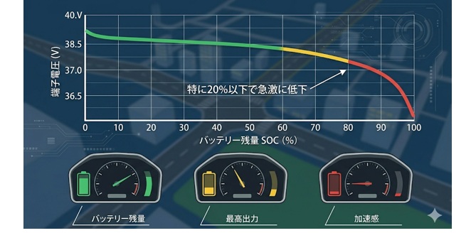 EVバッテリーの電圧特性と出力の関係