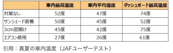 渋滞時の電費悪化を最小化するEV運転の対策