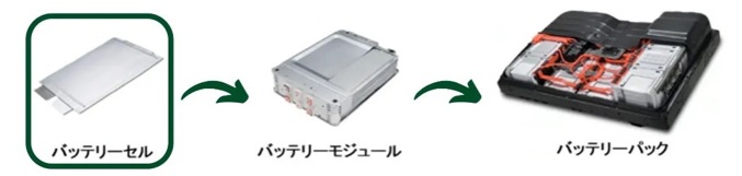 EVバッテリーのモジュールとは？