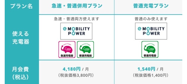 EV充電サービスの料金体系と選択基準