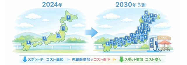 EVの充電インフラの最新動向と将来コストの見通し