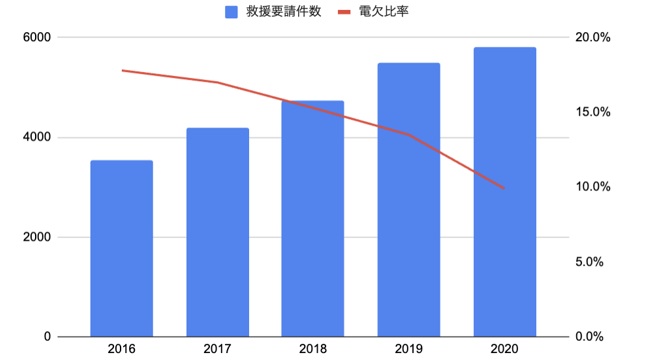 充電頻度が減ることで起きる具体的な不便
