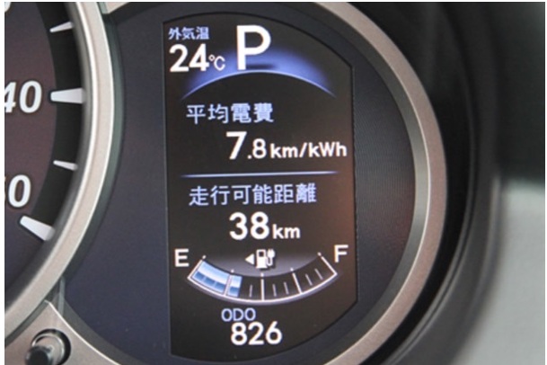 EVの電費の基礎知識。消費エネルギーを決める要素
